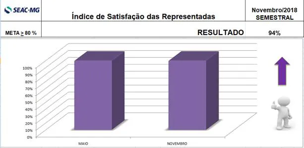 Indicador