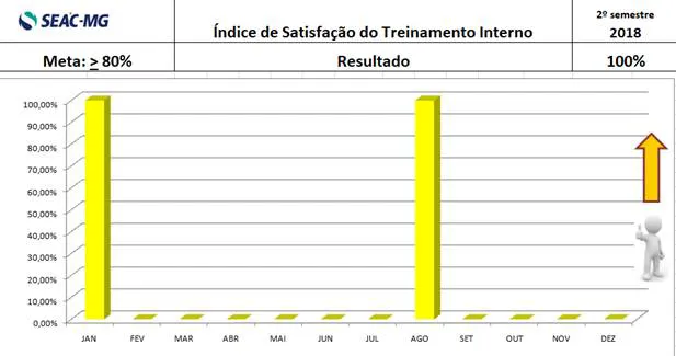 Indicador