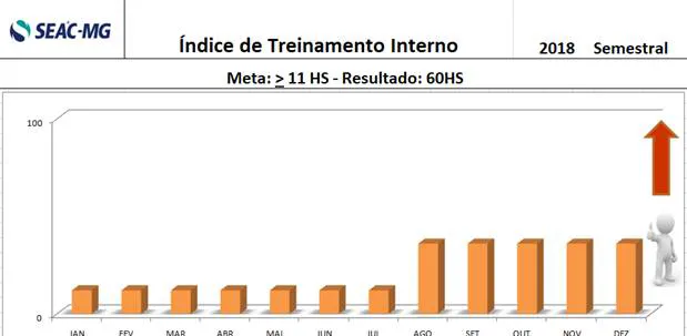 Indicador
