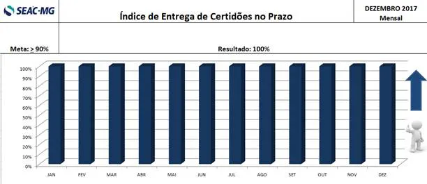 Indicador